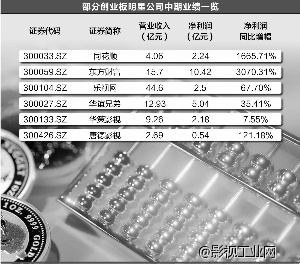 多家影视公司中期业绩翻番 逆势而上；开心麻花PK《港囧》；“暴风加油站”抢占O2O入口