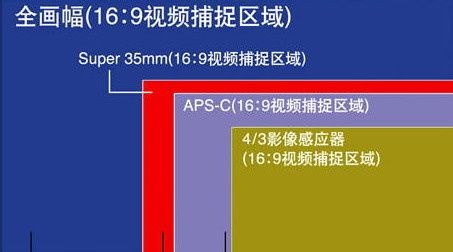 浅谈佳能C300 Mark II为什么受欢迎