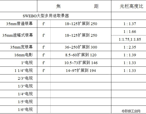 摄望宝大型11倍旋转变焦导演取景器