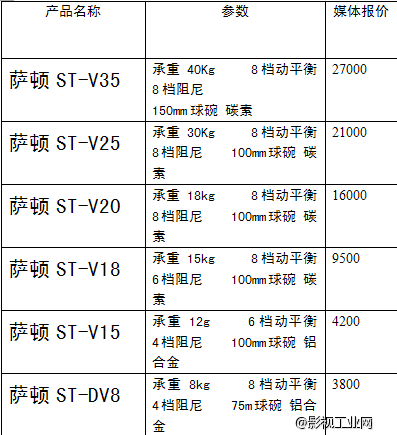 【BIRTV2015】萨顿摇臂　萨顿脚架参展火热，质量过关，专业技术，满足你的不同需求！