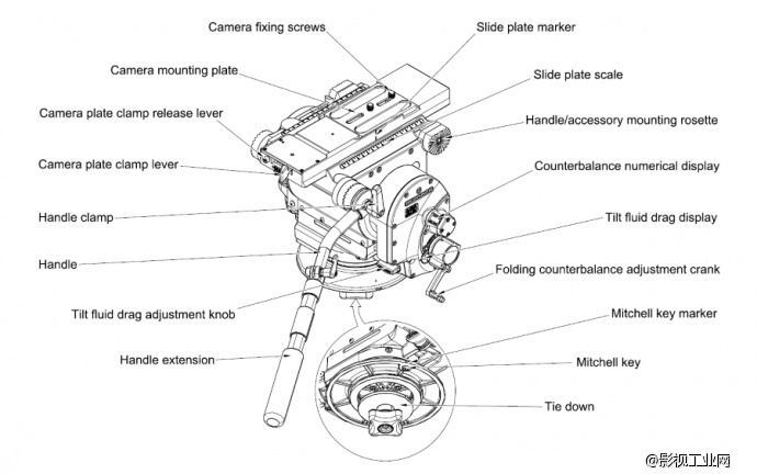 OConnor 2575D