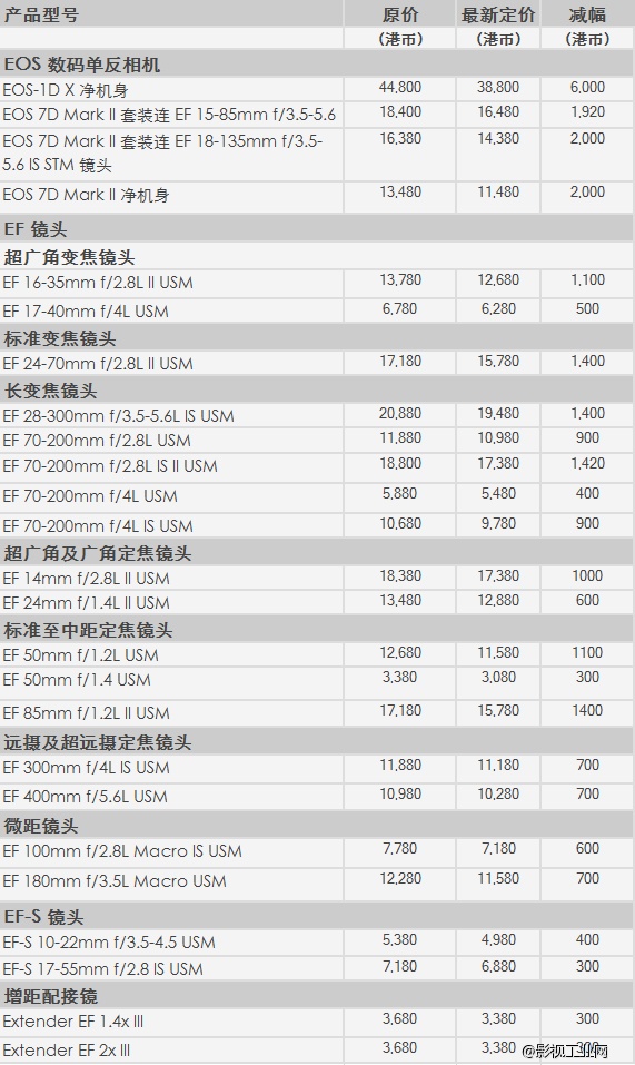 趁机会买买买 佳能香港店面大规模下调单反以及镜头价格