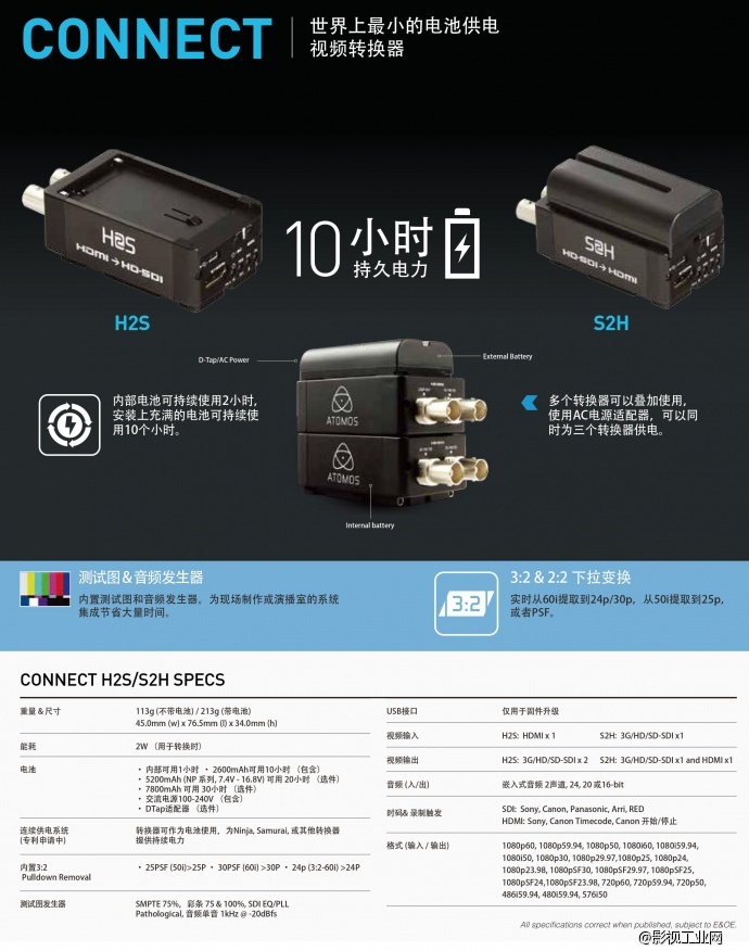 Atomos Connect H2S HDMI到HD-SDI转换器