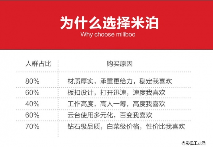 法国米泊 miliboo 铁塔三脚架MTT703A（不含液压云台）