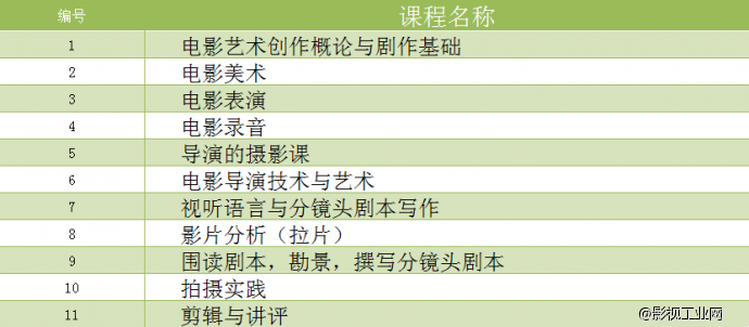 拍电影网电影导演培训班招生进行中