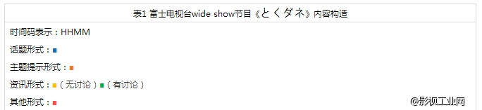 小型周报|日本特有的类资讯节目Wide show（二）