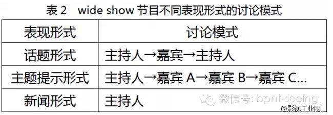 小型周报|日本特有的类资讯节目Wide show（三）