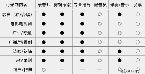 免费专业录音棚，叮当配，朝阳CBD，高碑店，叮当音棚