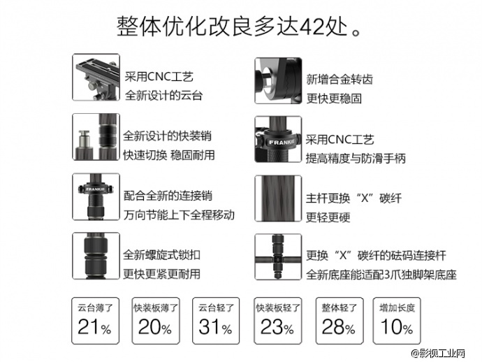 速度王3