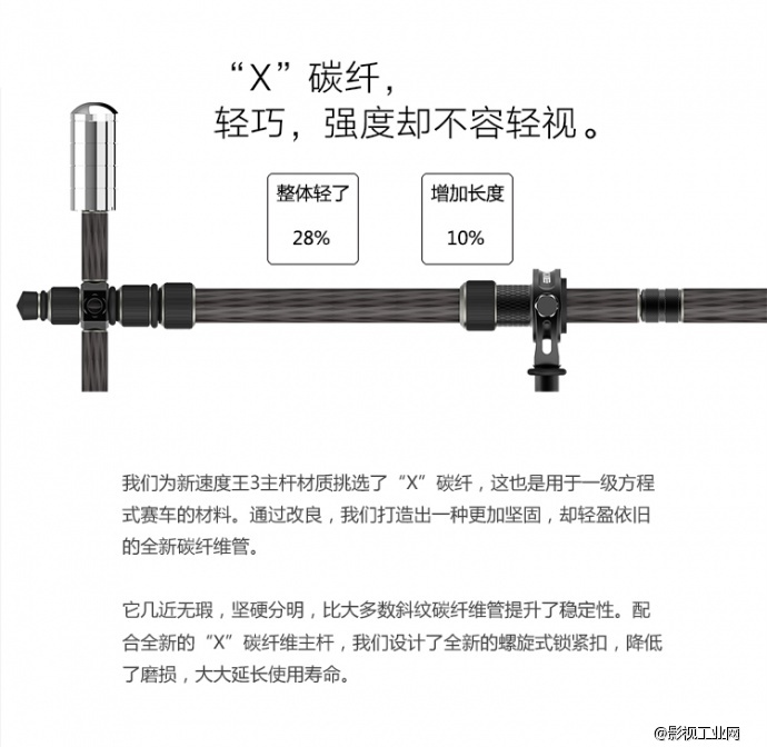 速度王3