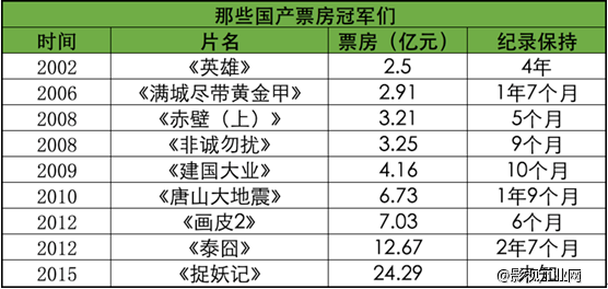 ​还会有下一个《捉妖记》吗？