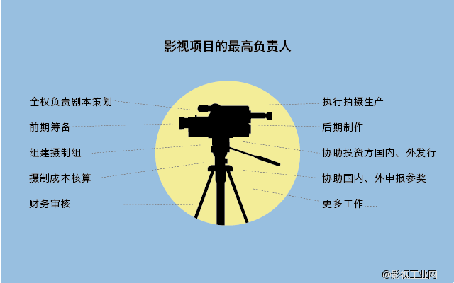 科普｜三分钟让你明白与制片人有关的头衔