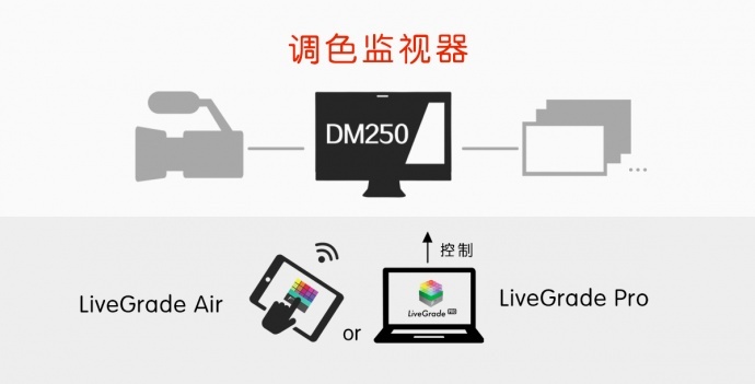 尊正调色监视器DM250正式发售——掀起实时调色新风潮！