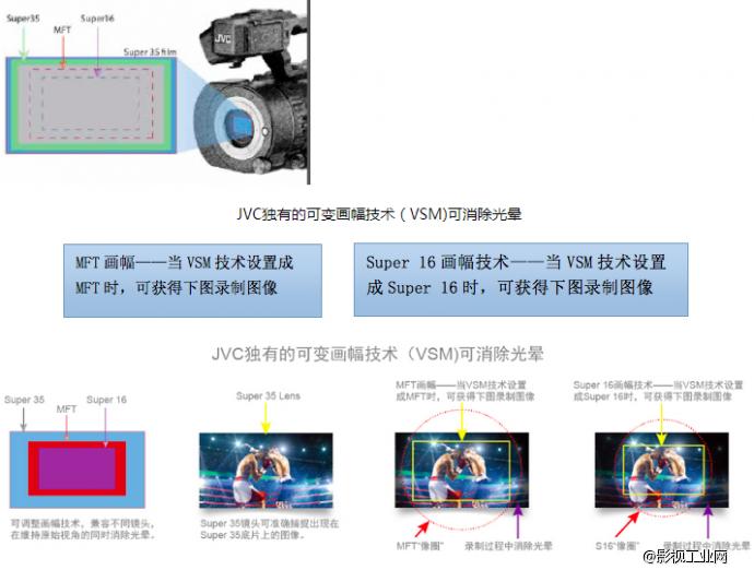 JVC GY-LS300 4K Super 35mm摄录机