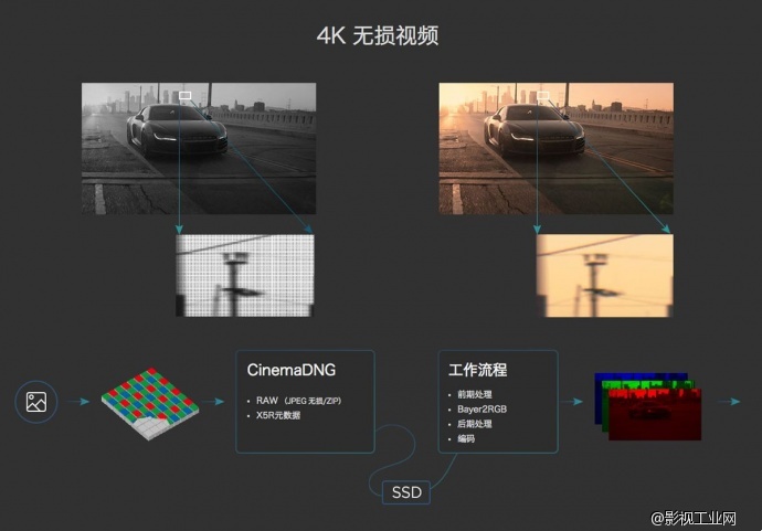 【深度剖析】DJI X5R到底秒杀了谁？