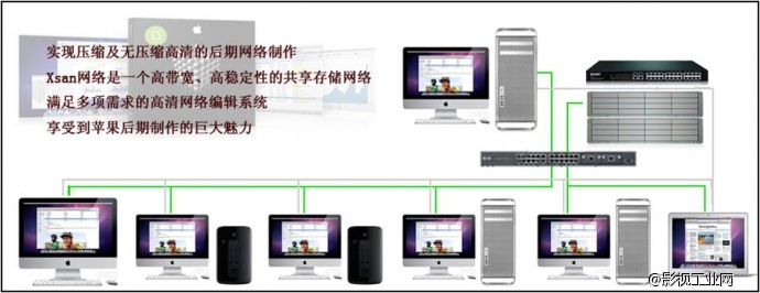 大型苹果光纤非编网--真人秀节目制作平台