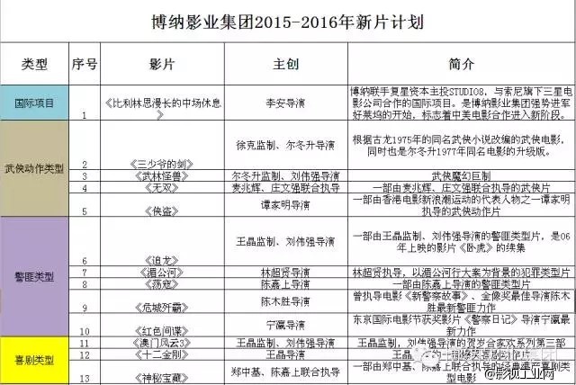 【知识X发行系列（二）】发行妇联之博纳影业