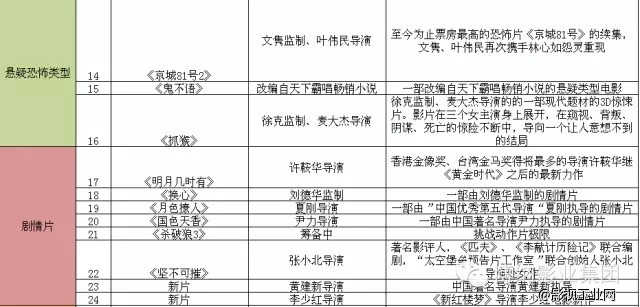 【知识X发行系列（二）】发行妇联之博纳影业