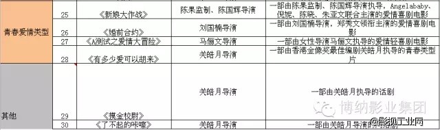 【知识X发行系列（二）】发行妇联之博纳影业