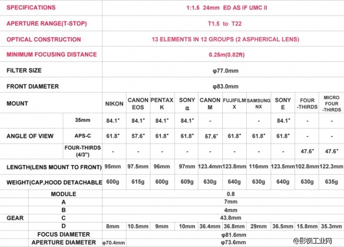 韩国Samyang 三阳 24mm T1.5 VDSLR　ED AS IF UMC II电影镜头