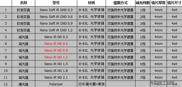 NISI 耐司镜片,无数国内外大师称赞的好镜片