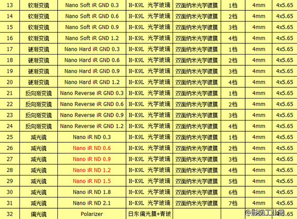 NISI 耐司镜片,无数国内外大师称赞的好镜片