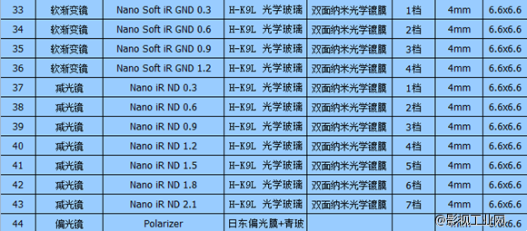 NISI 耐司镜片,无数国内外大师称赞的好镜片