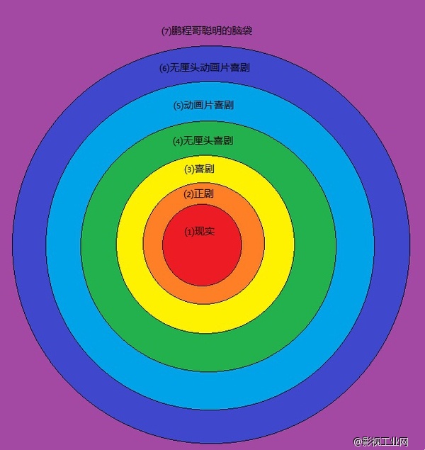 怎么写出优秀的喜剧剧本？