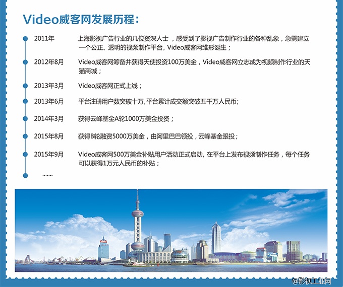 ​VIDEO威客网