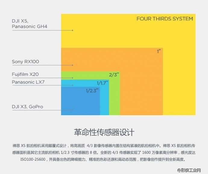 大疆（DJI）禅思 X5 云台相机 (不含镜头)