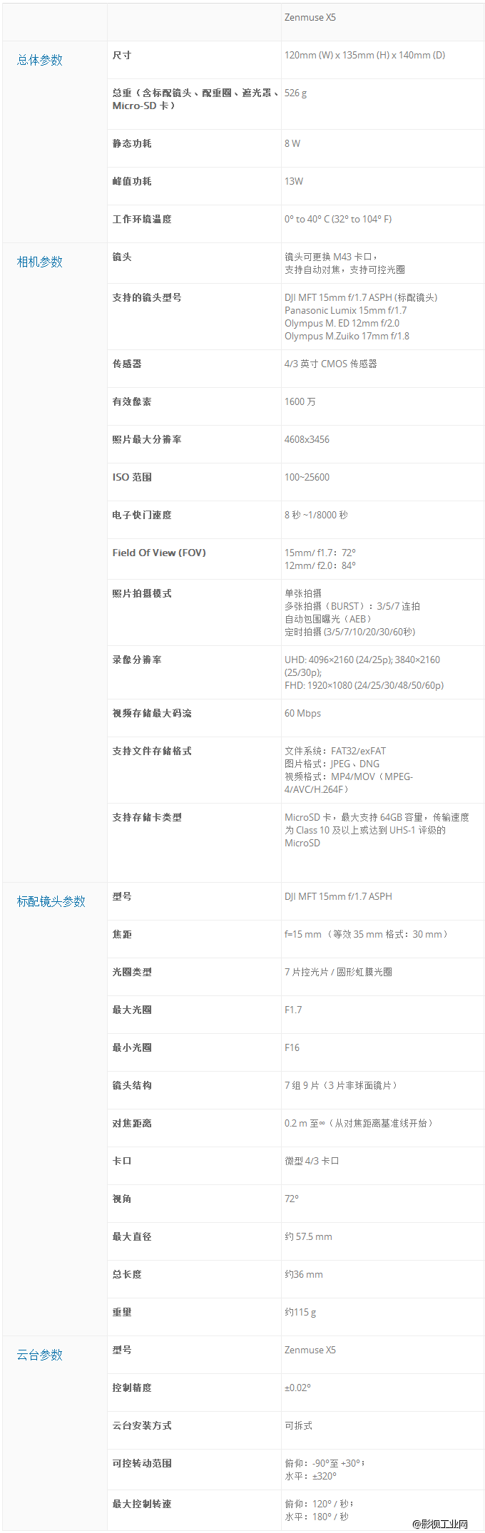 大疆（DJI）禅思 X5 云台相机 (不含镜头)