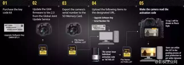 梦想街：想不花钱？GH4破解升级V-log L进阶+V-log L实战派