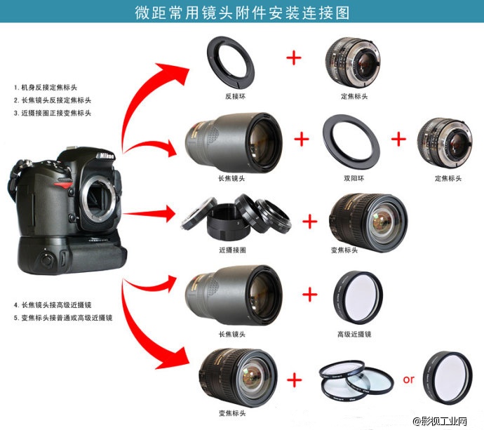 微距摄影必备“神器”都有哪些呢？