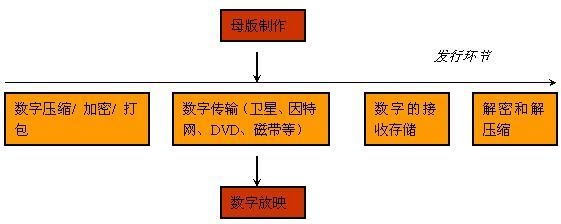 揭秘数字电影DCP【转】