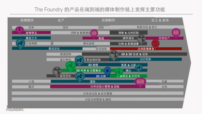 ［影视工业网公开课］VFX--最先进的灯光流程KATANA技术解析