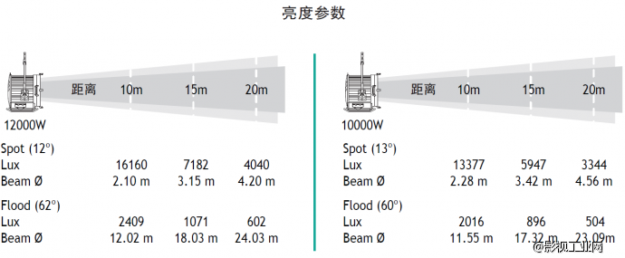 泛基亚 钨丝聚光灯 12KW/10KW