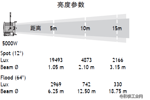 泛基亚 钨丝聚光灯 5000W