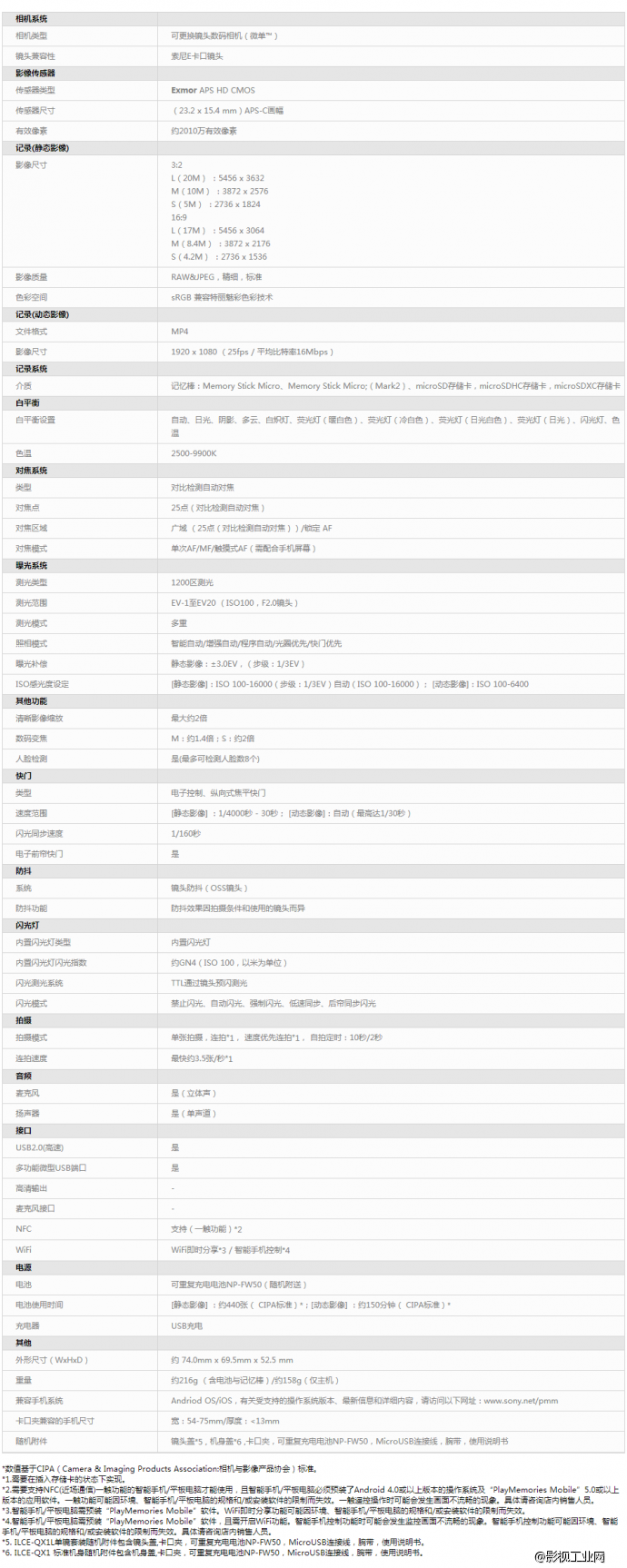 索尼（SONY）ILCE-QX1L数码相机套装（黑）