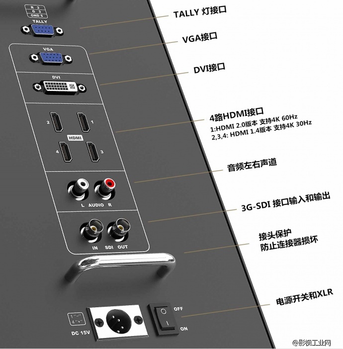 利利普 利利普LILIPUT BM280-4K　28寸超薄箱载式4K导演监视器，预订有重金回馈