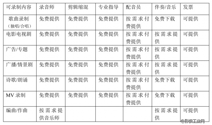 朝阳区 高碑店专业音棚 叮当配音棚