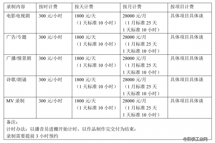 朝阳区 高碑店专业音棚 叮当配音棚