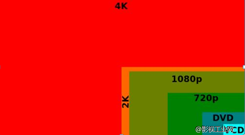 4k技术革命，你准备好了吗？