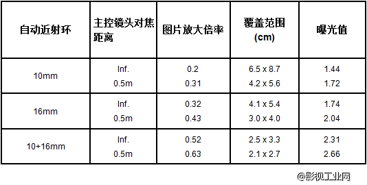 咔莱M4/3卡口微单系可自动对焦近射接环