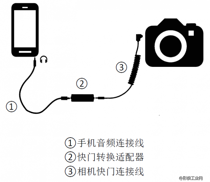 维斯特 小豆智能快门线