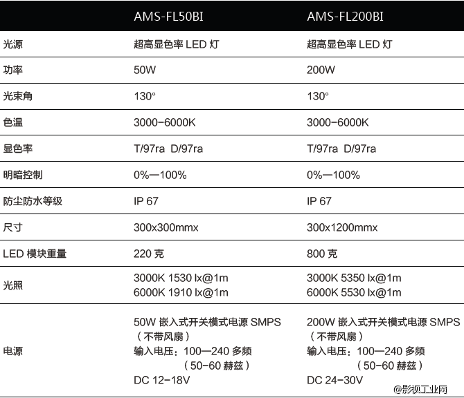 韩国Aladdin阿拉丁Bi-Flexlite 50/200双色温软光屏可弯曲防水LED灯