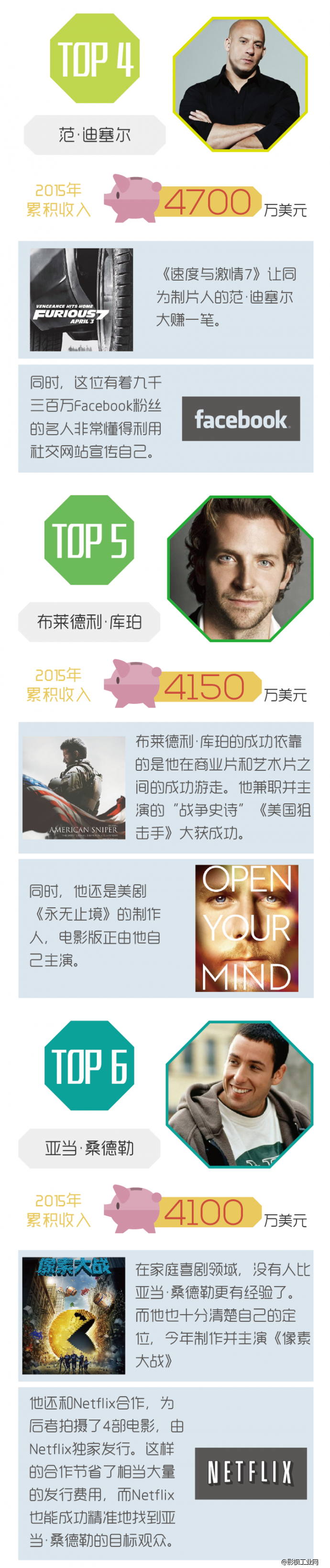 Forbes的明星品牌运营 -凡影周刊NO.66-【一图】-