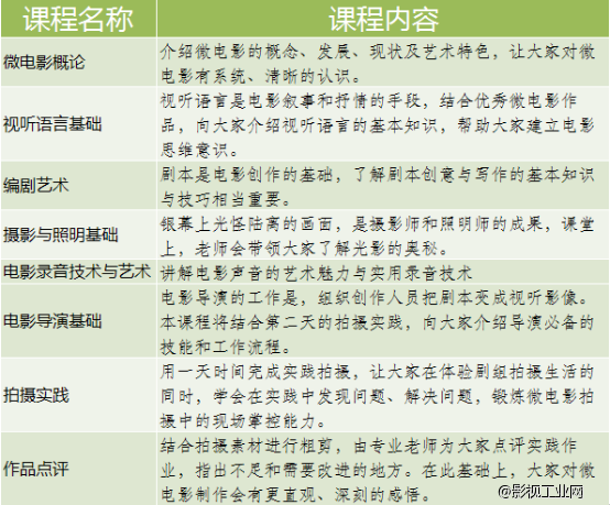 微电影制作基础培训班为什么要坚持实用?