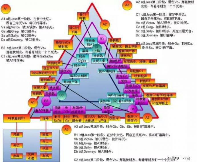 点开这部电影，脑子不小心被烧了十次