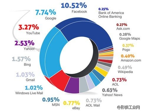 尼尔森宣传片Niersen