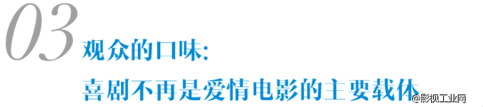 爱情喜剧的路在何方-凡影周刊NO.67-【一文】-